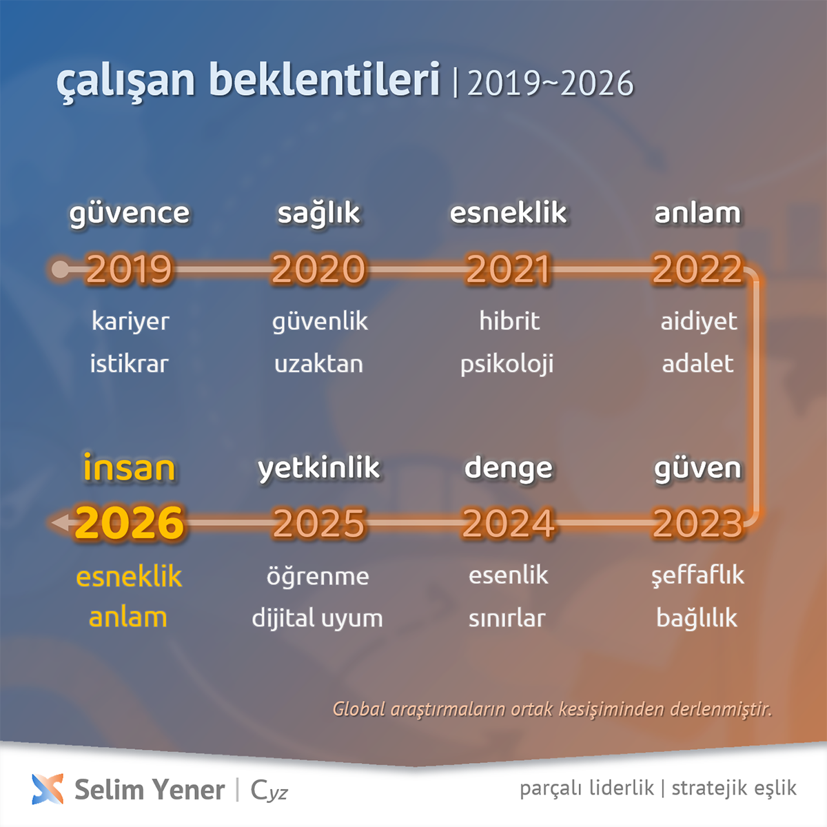 Çalışanlar 2026’da Ne Bekliyor?